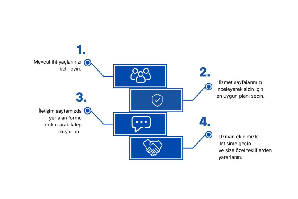4 Adimda Iletisim Diyagram